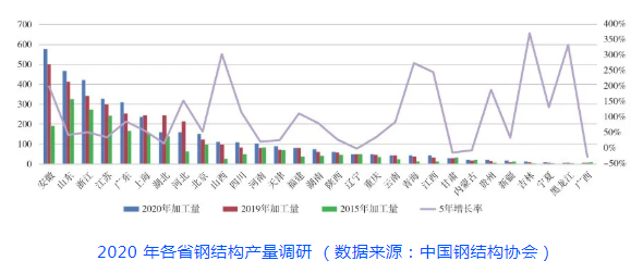 钢结构与可持续发展，岳清瑞院士的专家视角