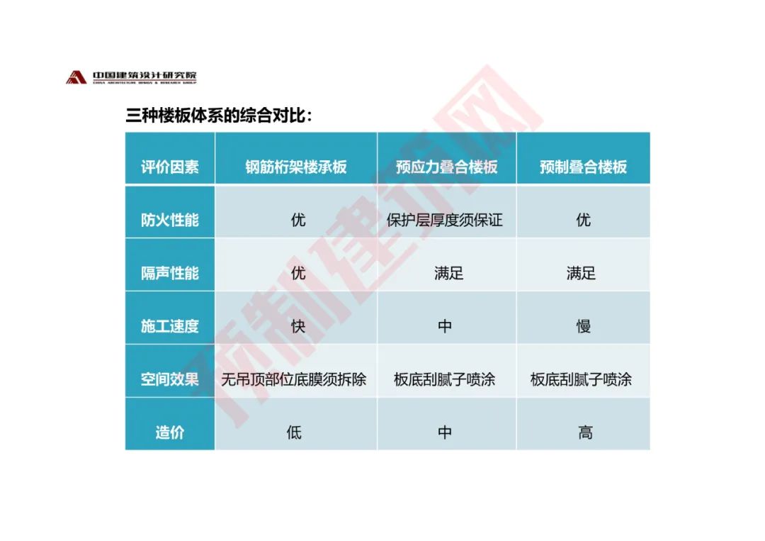 张守峰：《钢结构住宅的技术体系与发展趋势》