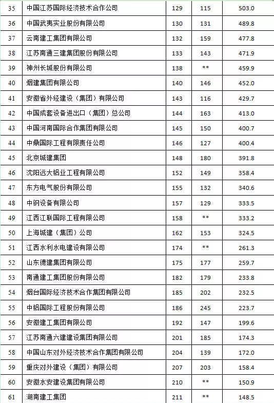 2018年建筑业发展统计分析