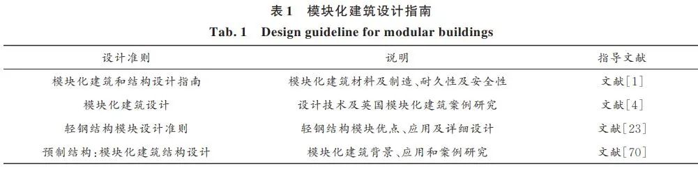 【行业知识】装配式模块化建筑与模块节点研究进展