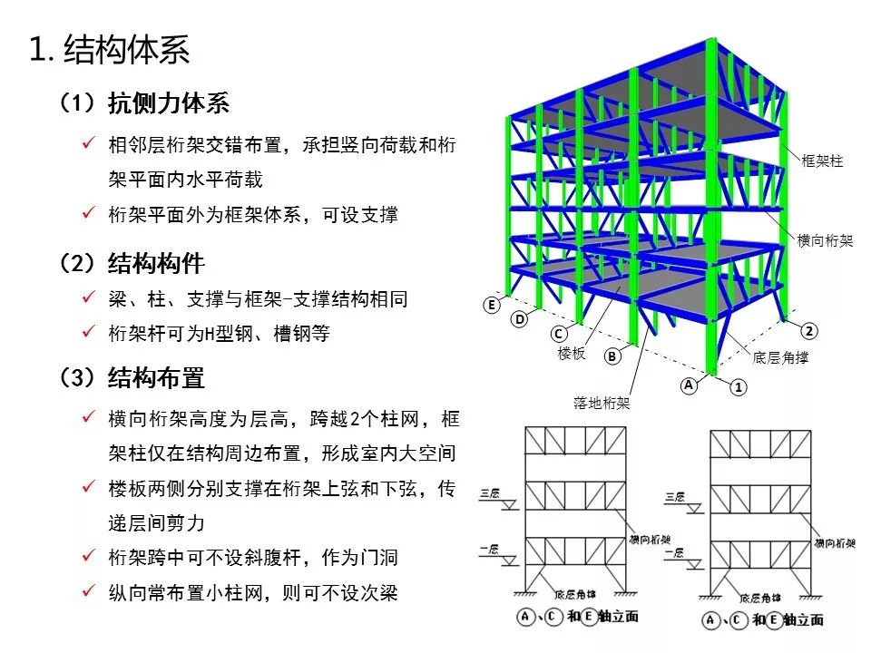装配式高层钢结构建筑研究与实践
