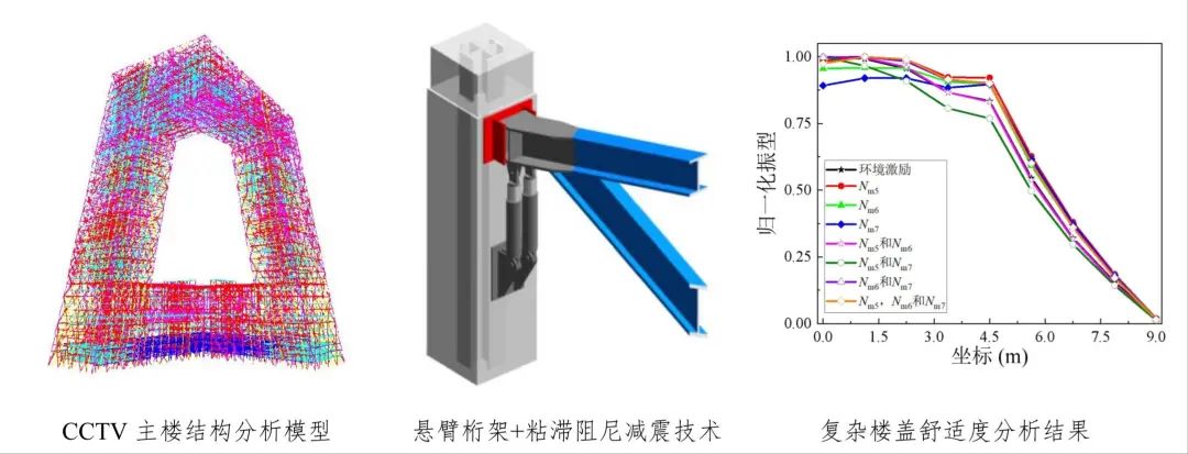 中国钢结构协会2021年度科学技术奖成果展示（1~5期）