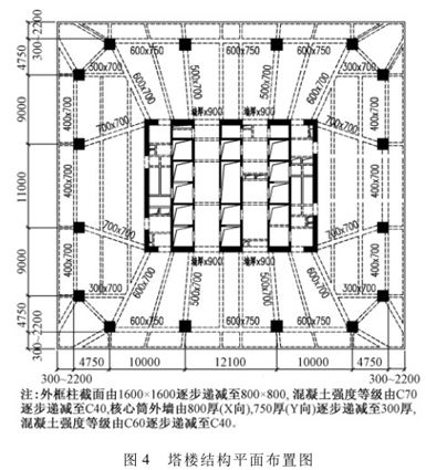 100~200米超高层结构布置案例集锦