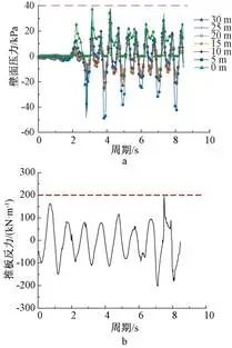 大型地上实验水池钢结构方案研究及计算