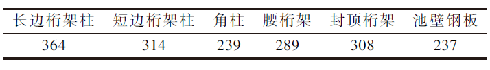 大型地上实验水池钢结构方案研究及计算