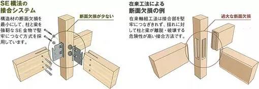 日本领先的钢木组合结构