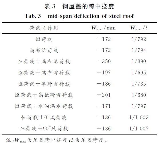 西安奥体中心体育馆结构设计及若干技术介绍