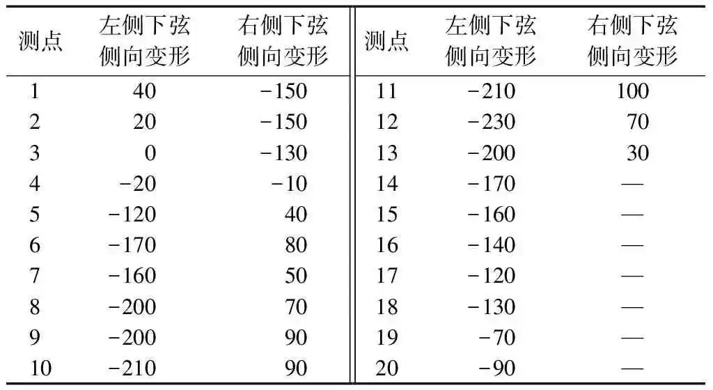 某高炉超长主皮带通廊钢结构性能评价