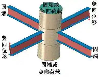 几种钢管混凝土柱-钢梁节点性能对比研究