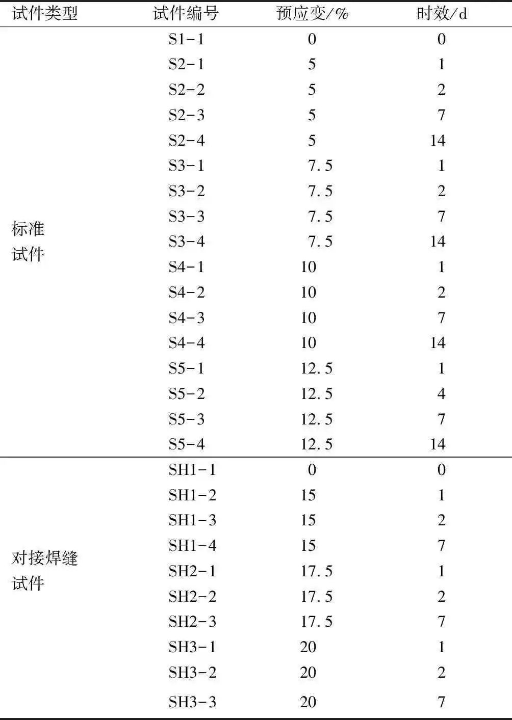 【钢构知识】应变时效对Q345钢力学性能影响研究