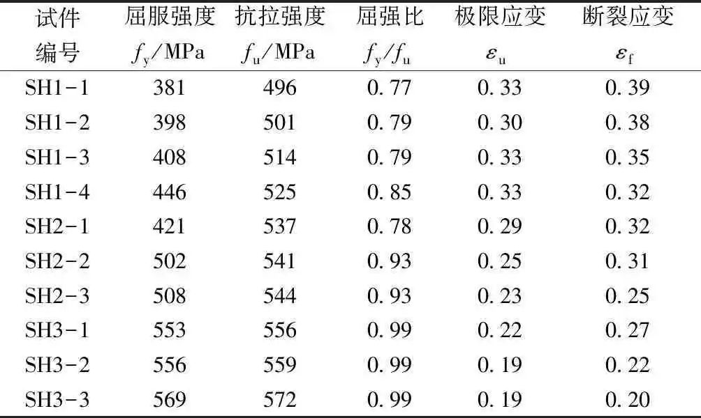 【钢构知识】应变时效对Q345钢力学性能影响研究