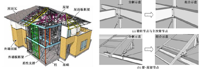 【钢构知识】钢结构建筑体系发展综述