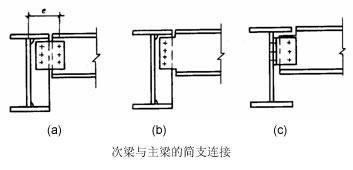【钢构知识】钢结构常见的几种梁柱刚性连形式