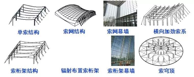 【行业知识】钢结构索结构节点设计大全