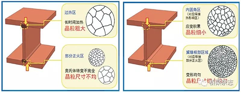 【行业进展】大规格H型钢组合梁未来可期