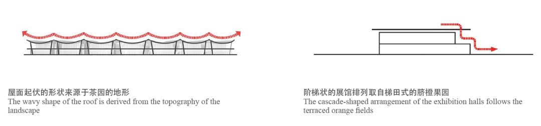 【行业案例】赣州绿地国际会展中心结构初探