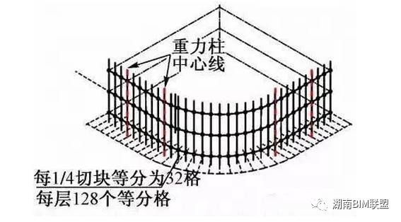 【行业知识】超震撼的“中国尊”钢结构工程视频，BIM应用全面解析！