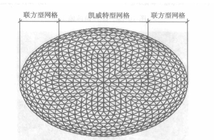 【钢构知识】刚柔并济的预应力结构---弦支穹顶