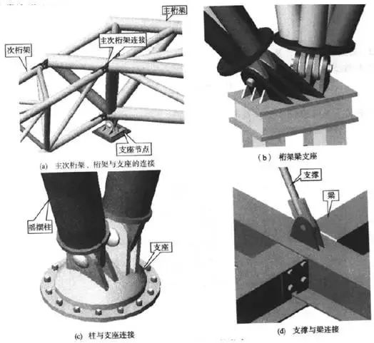 【钢构知识】复杂空间钢结构分析与设计探讨