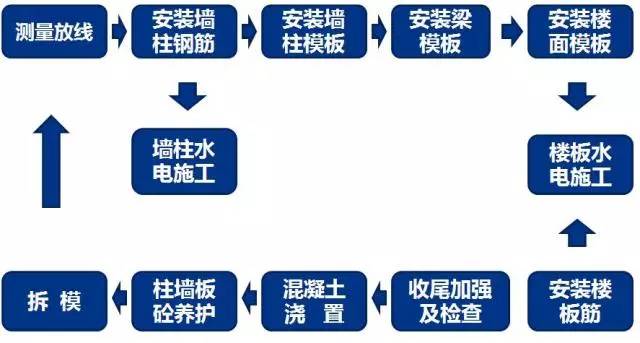 【行业资讯】一大波铝合金模板来袭（3个视频+1个案例）