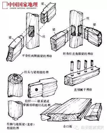 【结构赏析】中国古建筑的智慧——建筑版太极拳