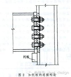 钢结构常识--螺栓连接
