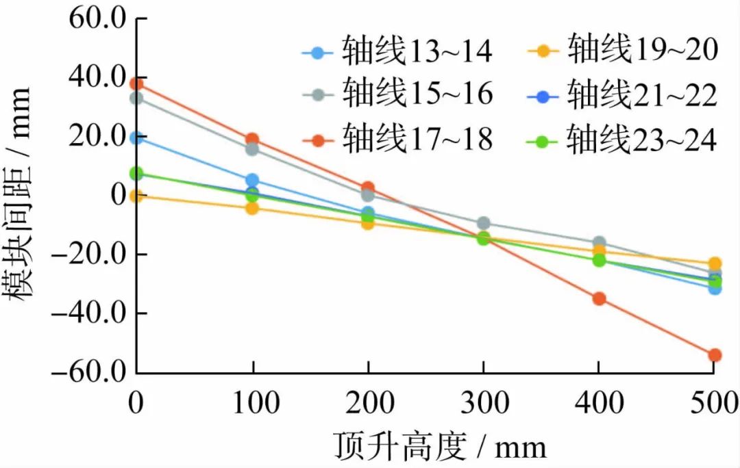 某体育场钢结构顶升与卸载全过程分析及运用