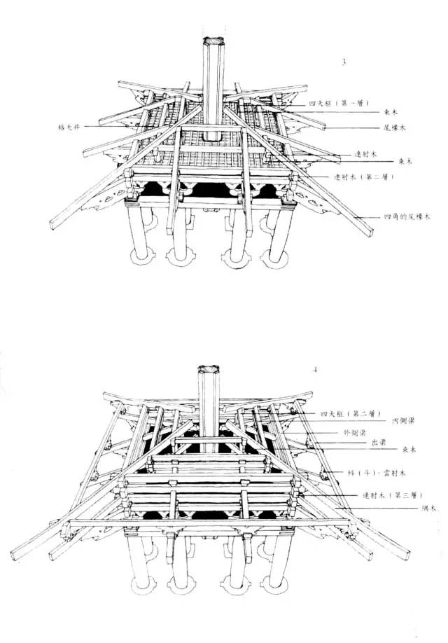 日本最古老的木塔——法隆寺五重塔建造过程