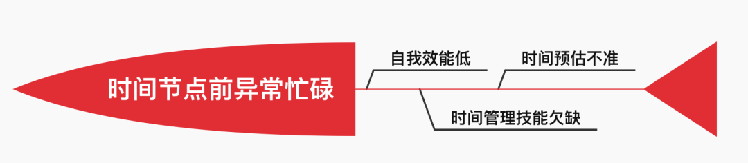 设计师如何稳重地在Deadline的边缘反复试探