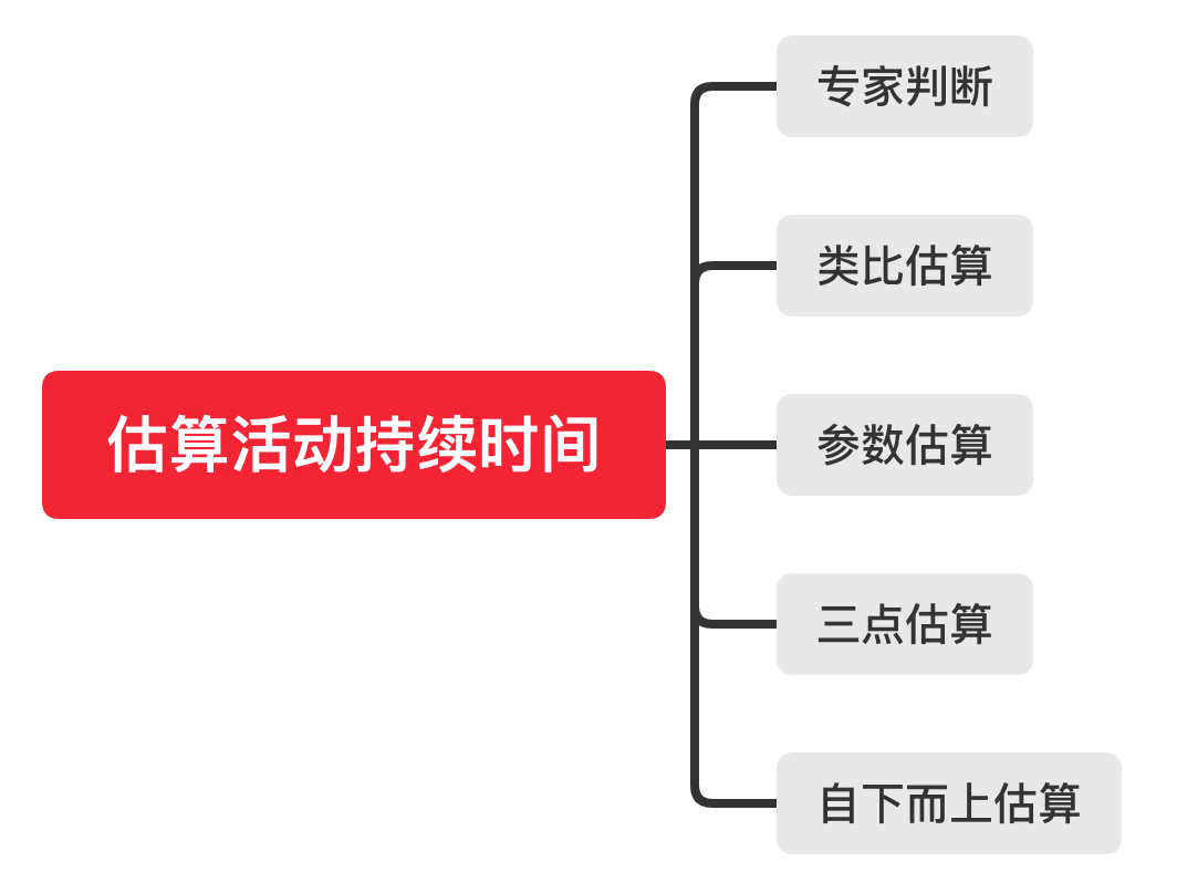 设计师如何稳重地在Deadline的边缘反复试探