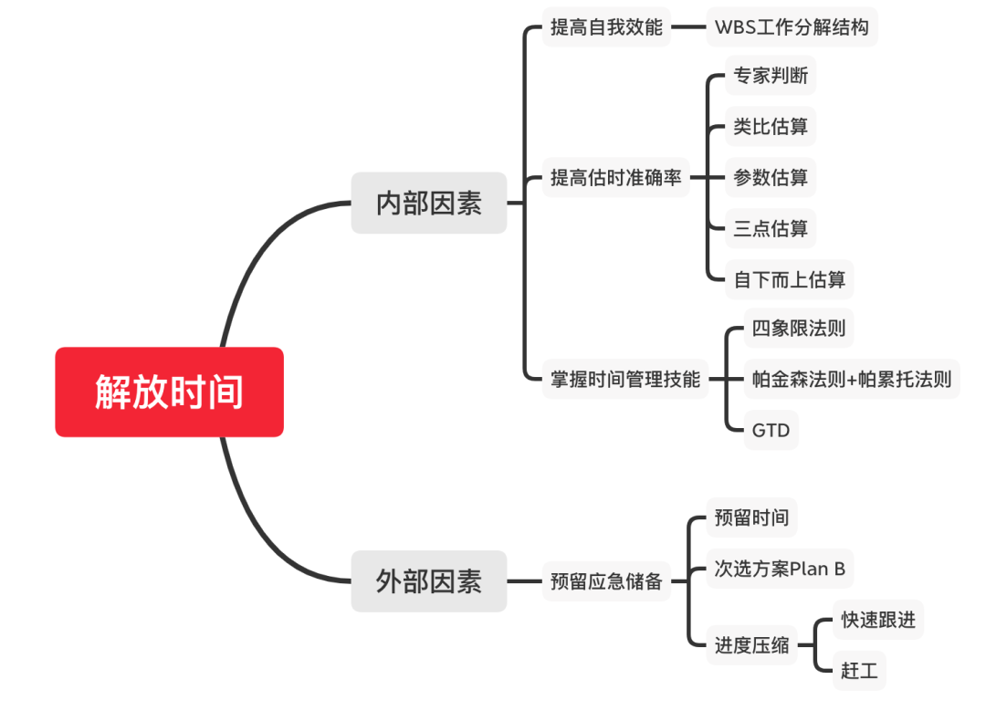 设计师如何稳重地在Deadline的边缘反复试探