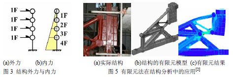 【行业思考】结构工程学科的研究对象与思维方式的探讨