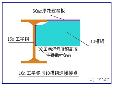 精编脚手架工程作业指导书，人手一份超实用！