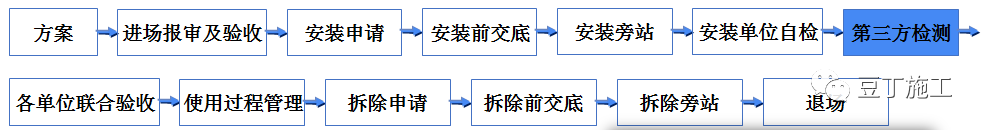 吊篮施工安全技术管理交流及动画演示，好好学习一下吧！