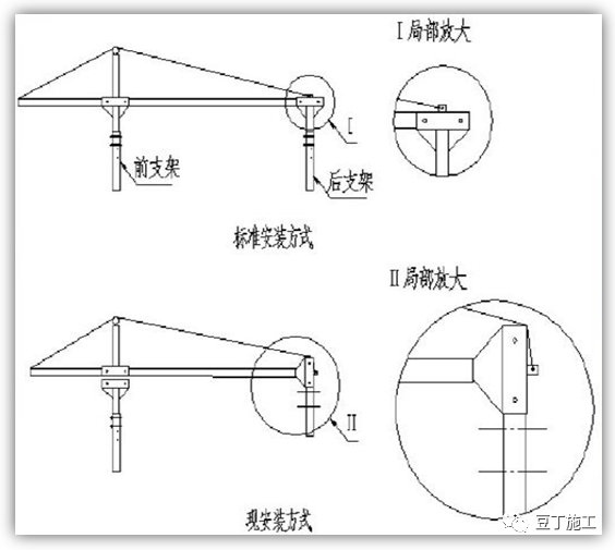 吊篮施工安全技术管理交流及动画演示，好好学习一下吧！