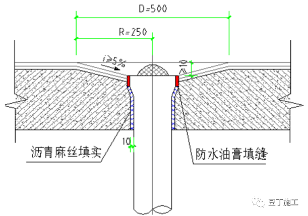 住宅工程常见渗漏现象和预防措施，看这几点就够了！