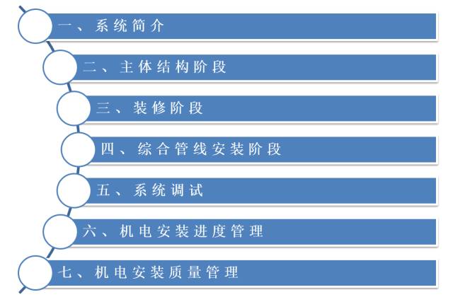 建筑机电工程工序穿插全流程解读，精华内容！