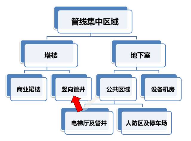 建筑机电工程工序穿插全流程解读，精华内容！