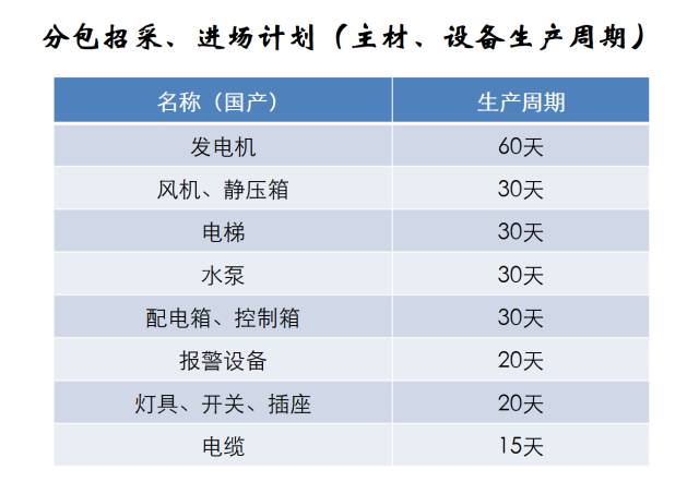 建筑机电工程工序穿插全流程解读，精华内容！