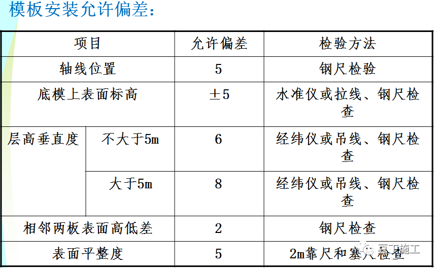 实体样板施工工艺与工法，这么做准没错！