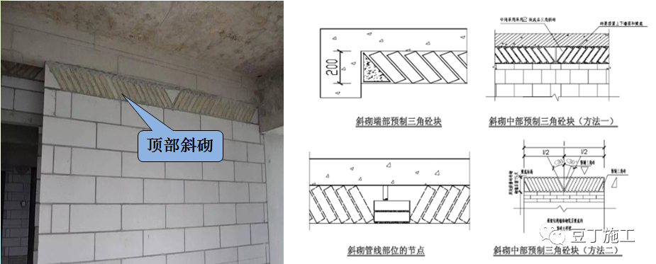 实体样板施工工艺与工法，这么做准没错！