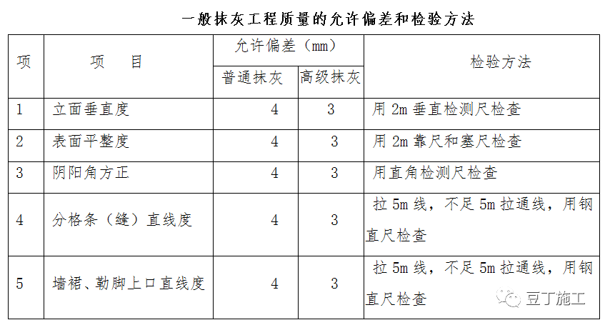 主体结构类工程施工工艺指引，附word版文件下载！