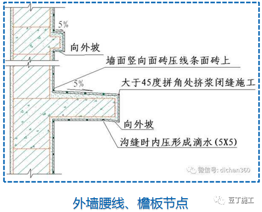 外墙及门窗防水施工技术详解，不要小瞧它！