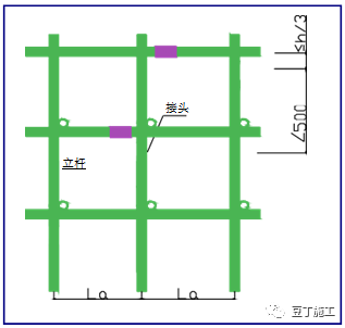 精编脚手架工程作业指导书，人手一份超实用！