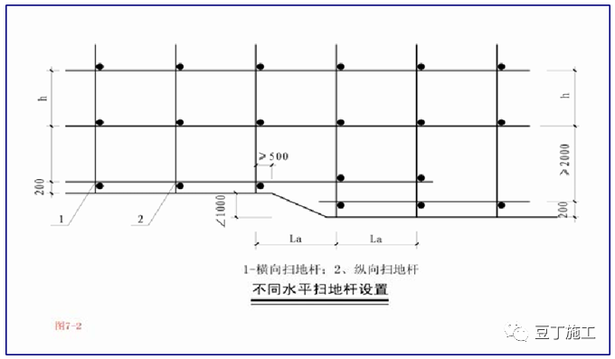 精编脚手架工程作业指导书，人手一份超实用！