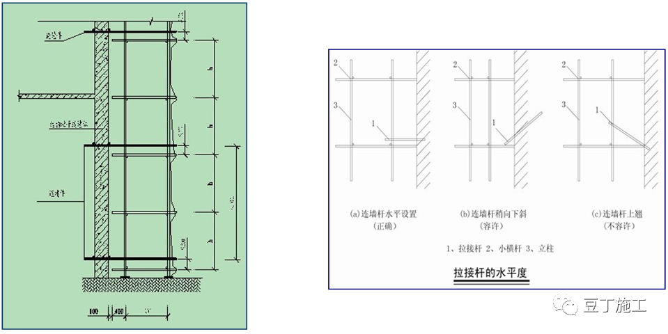 精编脚手架工程作业指导书，人手一份超实用！