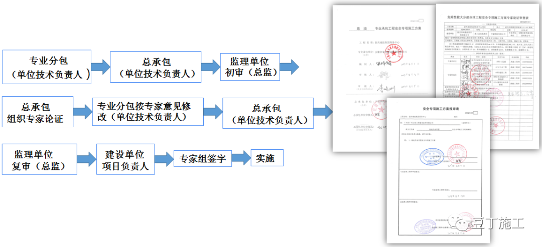 吊篮施工安全技术管理交流及动画演示，好好学习一下吧！