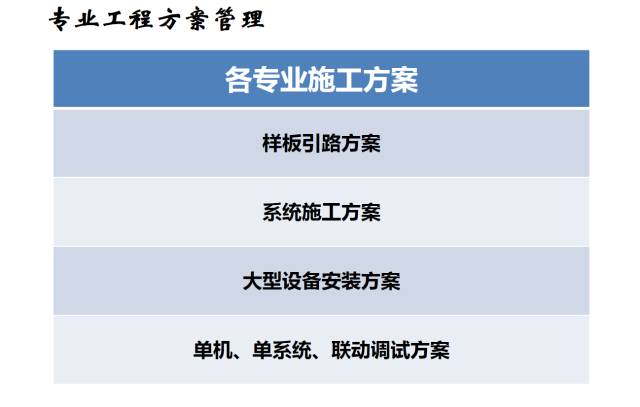 建筑机电工程工序穿插全流程解读，精华内容！