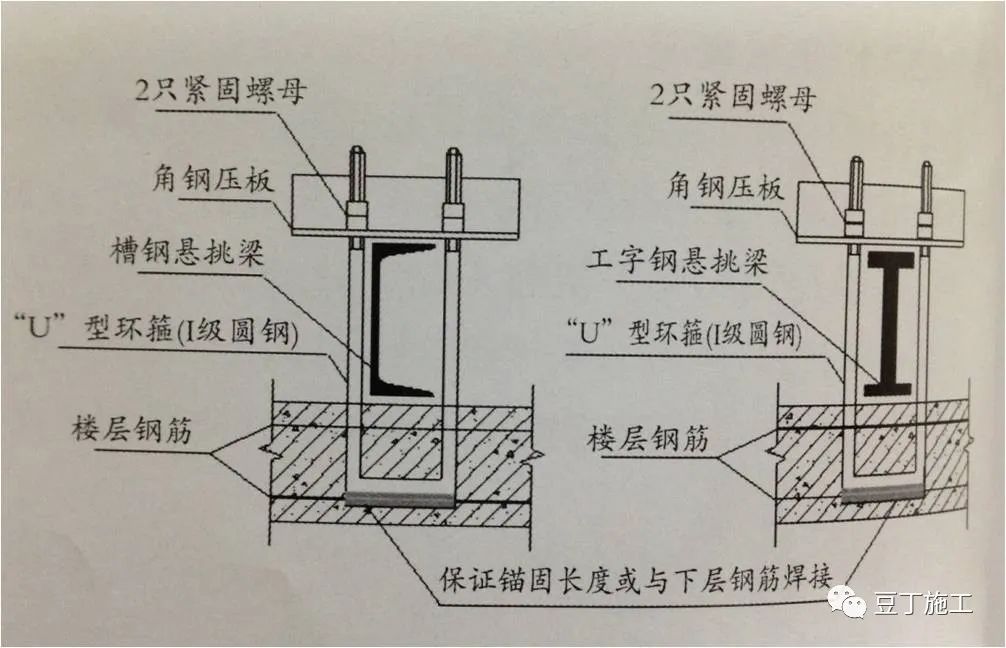 外架、支模架安全怎么做？附：施工现场搭设脚手架常见问题图片及分析