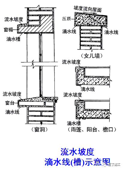 实体样板施工工艺与工法，这么做准没错！